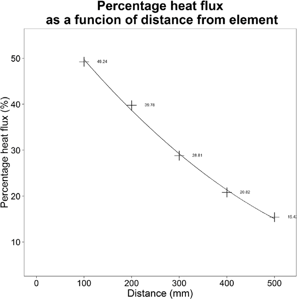 Comparison study of five quartz glasses used for element protection