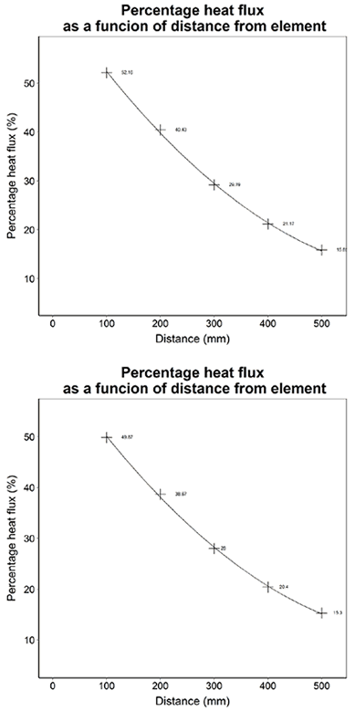 Comparison of aged reflector efficiency