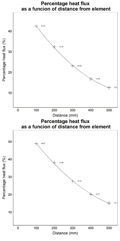 Comparaison de l'efficacité du réflecteur vieilli