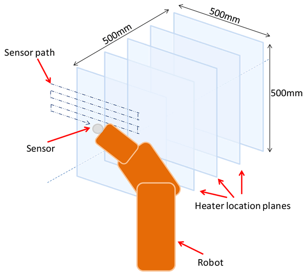 Sensor path