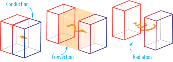 About infrared heat