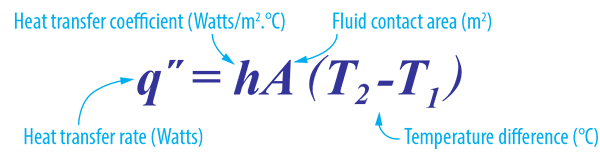 About infrared heat