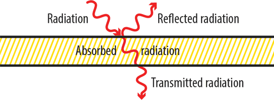 About infrared heat