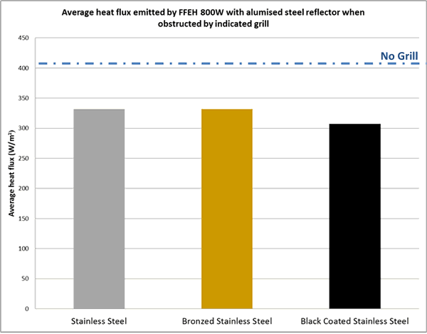 IRP4 performance evaluation-1