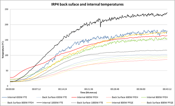 Évaluation de la performance IRP4-1