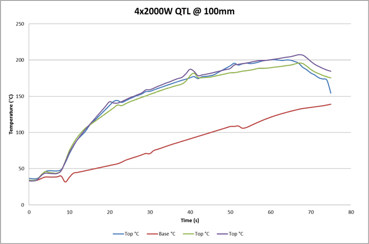 Grafico